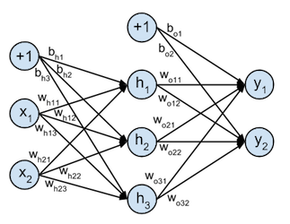 Image of the neural network