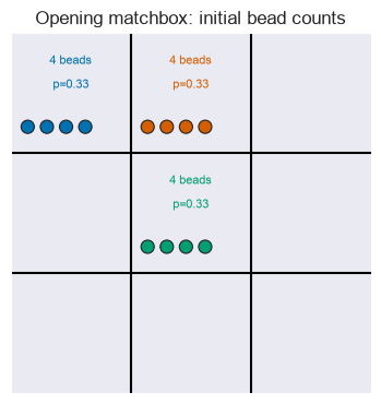 Initial bead counts in MENACE's opening matchbox before training.