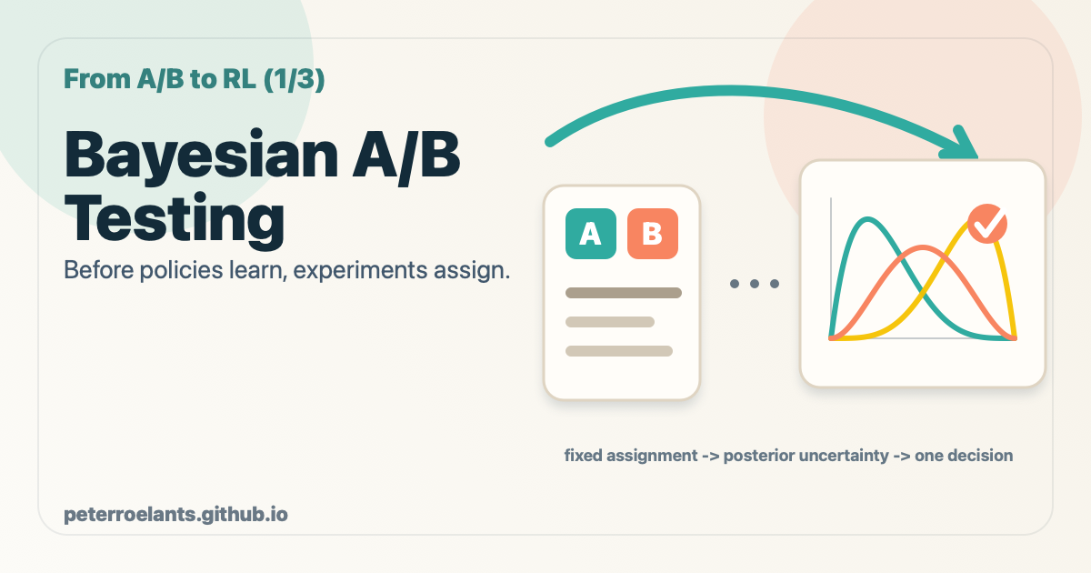 From A/B to RL (1/3): Bayesian A/B Testing | Peter’s Notes